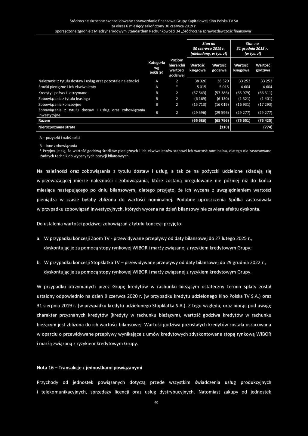 Śródroczne skrócone skonsolidowane sprawozdanie finansowe Grupy Kapitałowej Kino Polska TV SA sporządzone zgodnie z Międzynarodowym Standardem Rachunkowości 34 Śródroczna sprawozdawczość finansowa'