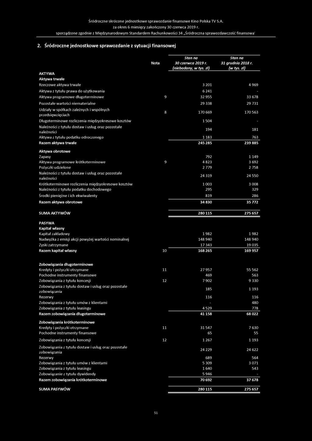 niematerialne Udziały w spółkach zależnych i wspólnych przedsięwzięciach Długoterminowe rozliczenia międzyokresowe kosztów Należności z tytułu dostaw i usług oraz pozostałe należności Aktywa z tytułu
