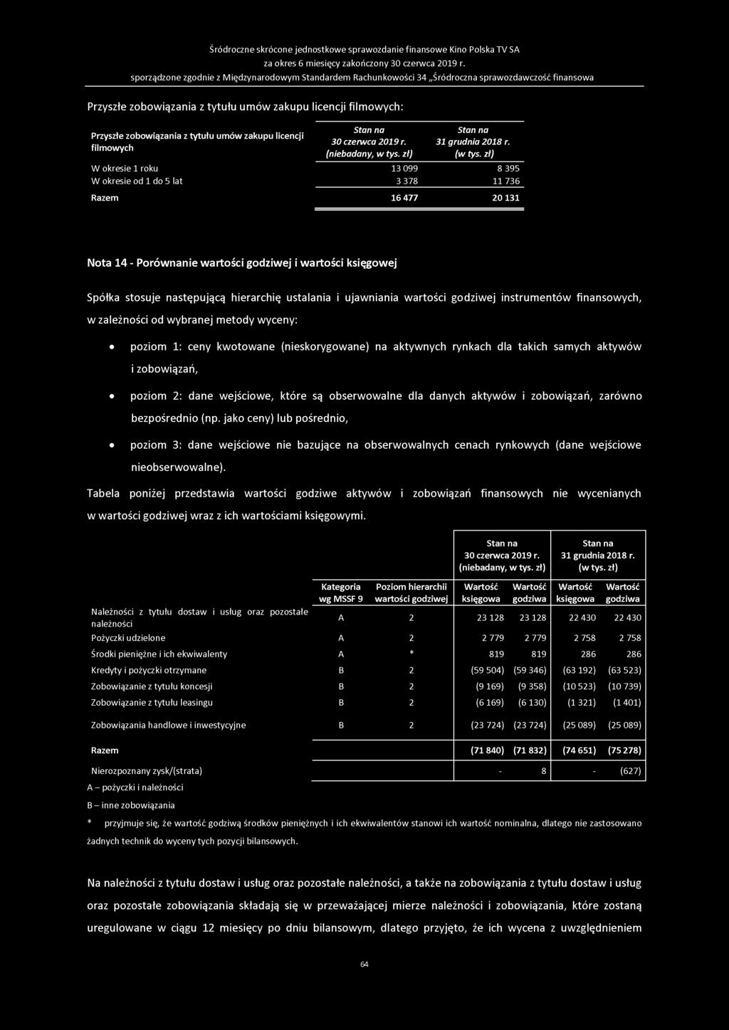 Śródroczne skrócone jednostkowe sprawozdanie finansowe Kino Polska TV SA sporządzone zgodnie z Międzynarodowym Standardem Rachunkowości 34 Śródroczna sprawozdawczość finansowa Przyszłe zobowiązania z