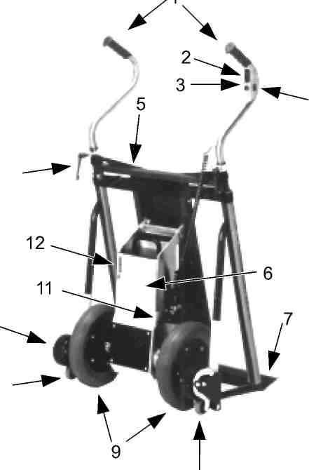 3.4 Opis A 142 1 1 = Rękojeść 2 = Up/Down (Góra/Dół) Przycisk 3 = Pokrętło zmiany prędkości 4 = On/Off (włączony/wyłączony) Przycisk 5 = Pas bezpieczeństwa 6 = Baterie 7 = Stopa 8 = Hamulce