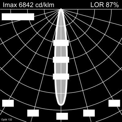 układ optyczny - Układ optyczny 132 - ( ) Kolor silber Spot Fasety bez 87 % 10186829 10186830