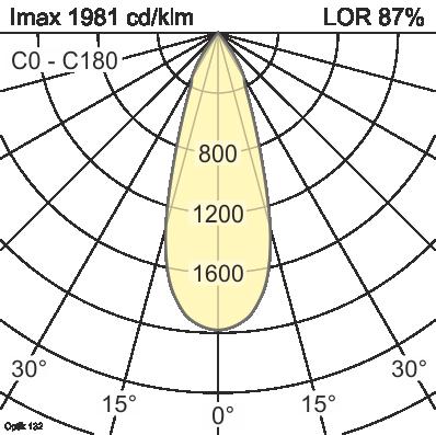 układ optyczny - Układ optyczny 132 - ( ) Kolor silber Flood Fasety bez 87 % 10186835 10186836 10186837 Fasety przezroczysty 83 % 10186850 10186851 10186852 Wide Flood Fasety bez 87 %