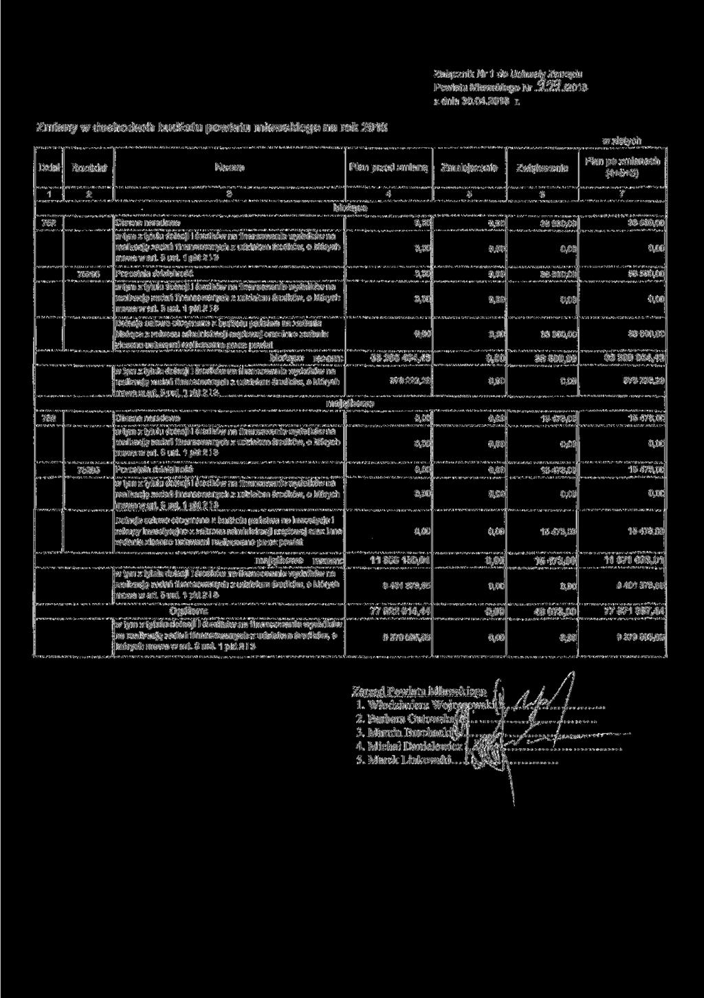 Załącznik Nr do Uchwały Zarządu Powiatu Mławskiego Nr...O0B z dnia 0.0.08 r. Zmiany w dochodach budżetu powiatu mławsktego na rok 08 w złotych Plan Zmniejszenie Zwiększenie Plan (++) mowa w art ust.