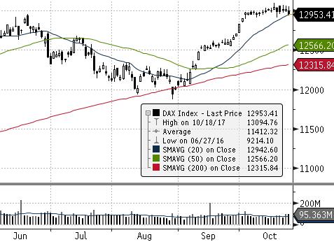 EUROSTOXX 50 (EU) FTSE 100 (GB) ISE 100 (TURCJA) MERVAL (ARGENTYNA) MSCI EM NASDAQ COMPOSITE (USA) PX (CZECHY) RTS (ROSJA) S&P 500 GPW - Indeksy 829,9-28,81% - -0,82% GPW - FW20 dzienna tyg.