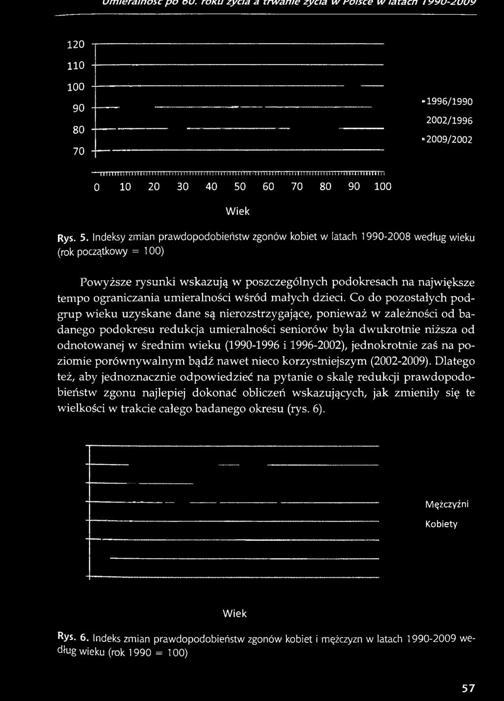 Indeksy zmian prawdopodobieństw zgonów kobiet w latach 1990-2008 według wieku (rok początkowy = 100) Powyższe rysunki wskazują w poszczególnych podokresach na największe tempo ograniczania