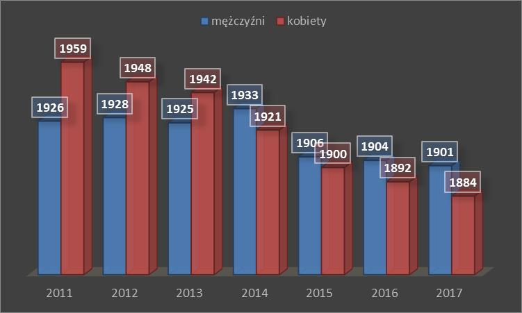 Wyszczególnienie Jedn.