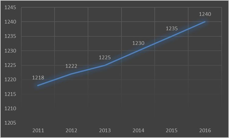 Wyszczególnienie Tabela 11. Stan infrastruktury mieszkaniowej na terenie gminy Jedn.