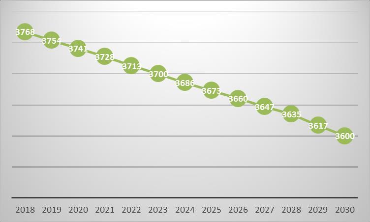 Tabela 22. Podsumowanie inwentaryzacji działalność społeczeństwa Wyszczególnienie Mieszkalnictwo Usługi Zużycie energii (MWh/rok) 188.428,60 197.283,71 Wielkość emisji CO 2 134.097,07 158.