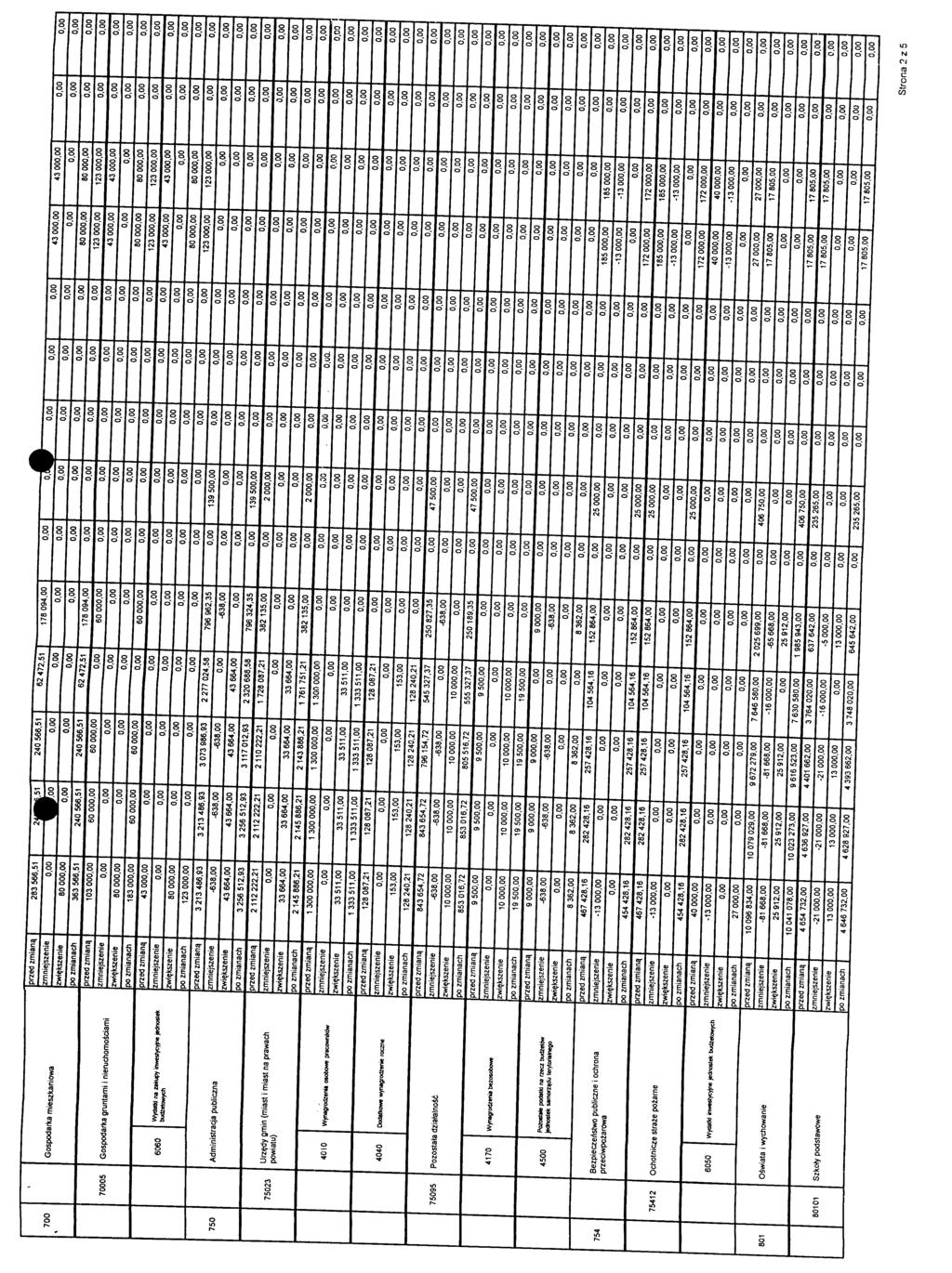 _. 700 Gospodarka mieszkaniowa po zrnianach 283 566,51 80 00 363 566,51 2tft.M ^P.oo 20 566,51 20 566,51 20 566,51 62 72,51 62 72,51 17809,00 178 09,00 U.