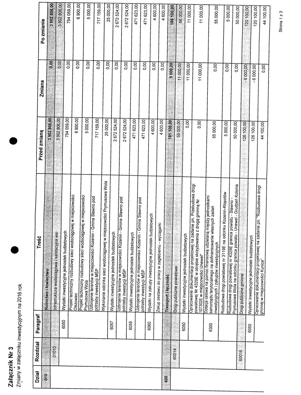 ZaJ^cznik Mr 3 Zmiany w zal^czniku inwestycyjnym na 2016 rok Dziat 010 Rozdziat / "': ' V Paragraf Tresc Rolnictwo Howiectwo, *--",:, ; '." v/~- "~"' Przed zmian^.