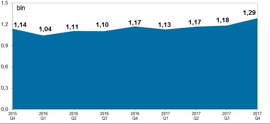 System Elixir 3. System Elixir Według stanu na koniec IV kwartału 2017 r. bezpośrednimi uczestnikami wymiany zleceń płatniczych w systemie Elixir było 40 banków (w tym NBP).