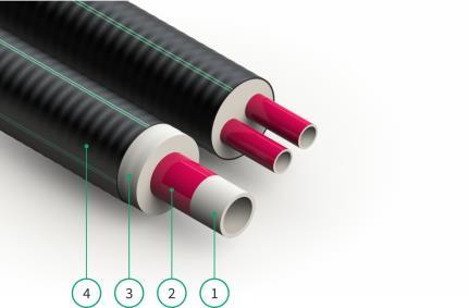 1 A1. HeatFlex - informacje ogólne INFORMACJE OGÓLNE Usieciowana metodą nadtlenkową rura przewodowa PE-Xa jest stosowana w systemie HeatFlex o maksymalnym ciśnieniu roboczym 6 bar w wersji SDR11 i 10