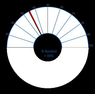 CumulaJve sales of