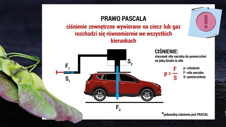 mógł wywierać większe ciśnienie