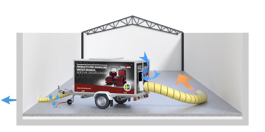OSUSZANIE KONSTRUKCJI BUDOWLANYCH // corroventa URZĄDZENIA DOSTOSOWANE DO OSUSZANIA KONSTRUKCJI BUDOWLANYCH W ofercie firmy Corroventa znajduje się m.in.