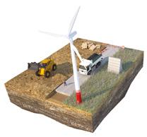 dojazdowych do farm wiatrowych, budowa platform roboczych.
