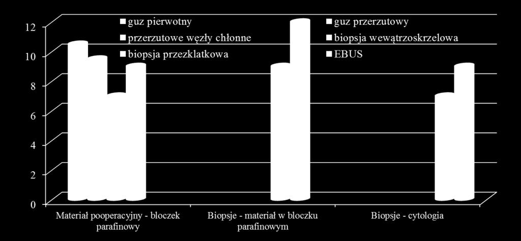 Częstość występowania mutacji genu EGFR w populacji polskiej Krawczyk P i wsp. Kardiochirurgia i Torakochirurgia Polska. 2012.