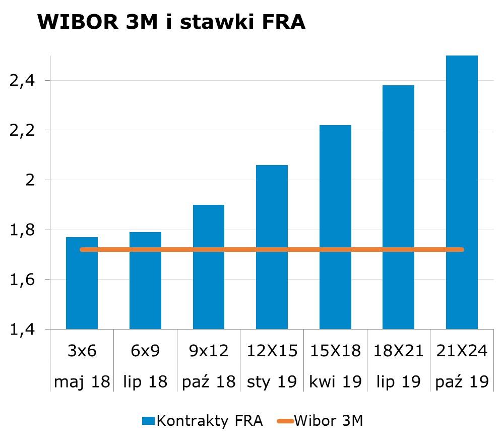 3526 10Y 3.10 3.14 9x12 1.85 1.90 CHF/PLN 3.5843 Uwaga! Dokument sporzadzony został w Departamencie Analiz i Relacji Inwestorskich mbanku S.A. w celu promocji i reklamy, zgodnie z 9 ust.