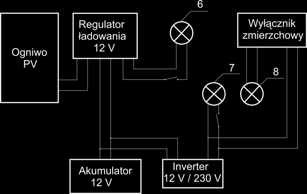 Panel PV Rysunek.