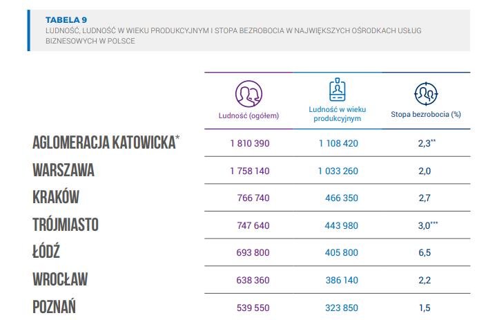 POTENCJAŁ ZASOBÓW LUDZKICH Źródło: Sektor