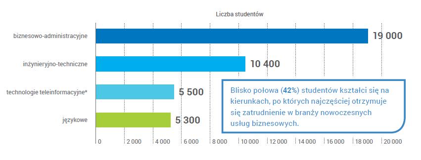 POTENCJAŁ ZASOBÓW LUDZKICH - Kompetencje