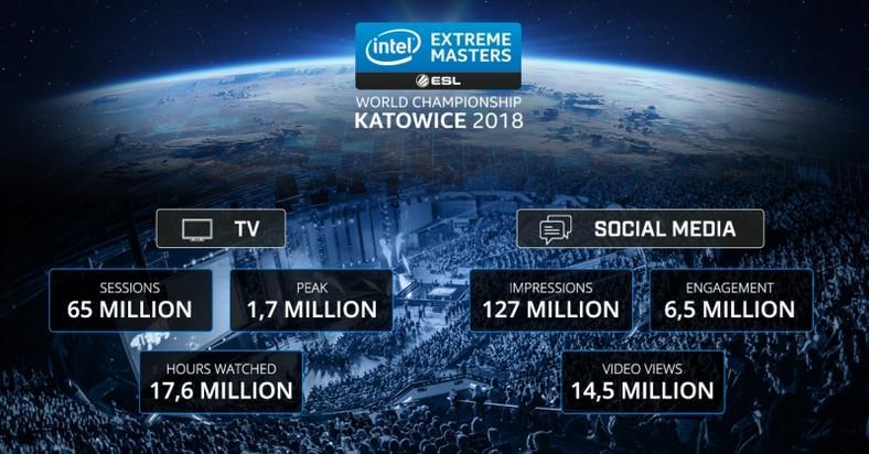 numbers IEM the second weekend in