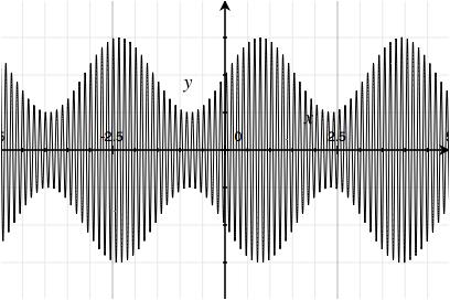 Przemiana częstotliwości ( ) v zm = v n + v m sin ω m t v zm sin( ω n t) v lo sin( ω lo t) v m ( ) = v lo 2 v + v sin ω t n m m * { } cos ( ω n ω lo )t cos ( ω n + ω lo )t