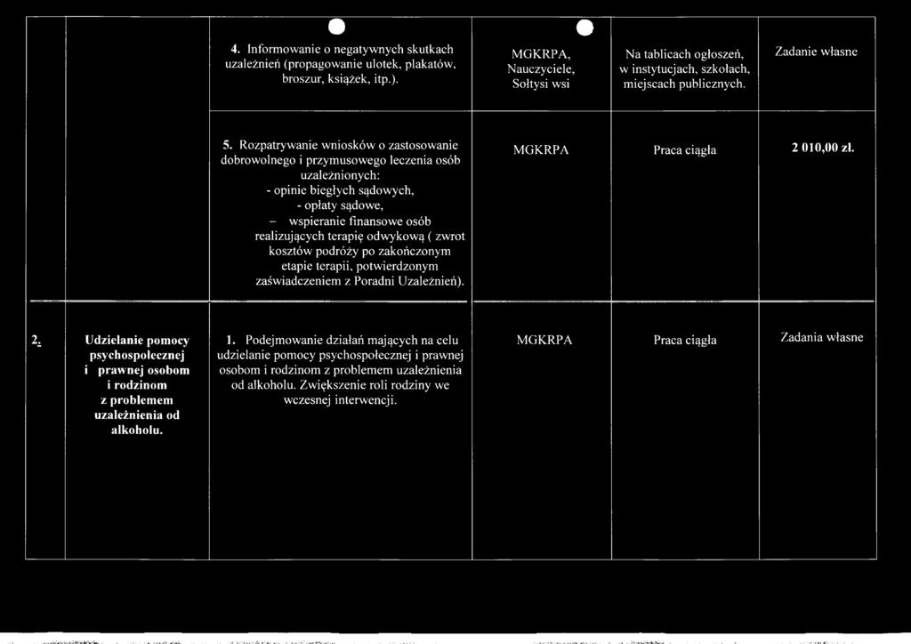 Rozpatrywanie wniosków o zastosowanie dobrowolnego i przymusowego leczenia osób uzależnionych: - opinie biegłych sądowych, - opłaty sądowe, - wspieranie finansowe osób realizujących terapię odwykową