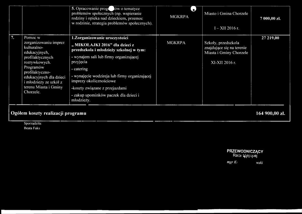 Programów profilaktycznoedukacyjnych dla dzieci i młodzieży ze szkół z terenu Miasta i Gminy Chorzele. 1.