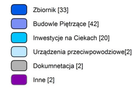 INWESTYCJE SŁUŻĄCE POPRAWIE RETENCJI WÓD realizowane bądź planowane do realizacji przez PGW WP 2021 2027 (2030) RAZEM 9 110 468 280 POIiŚ 2.1 65 044 666 POIiŚ 3.