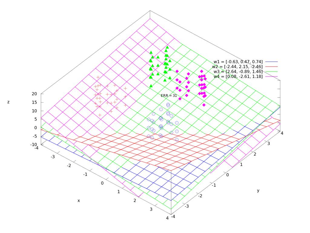 Interpretacja geometryczna Model