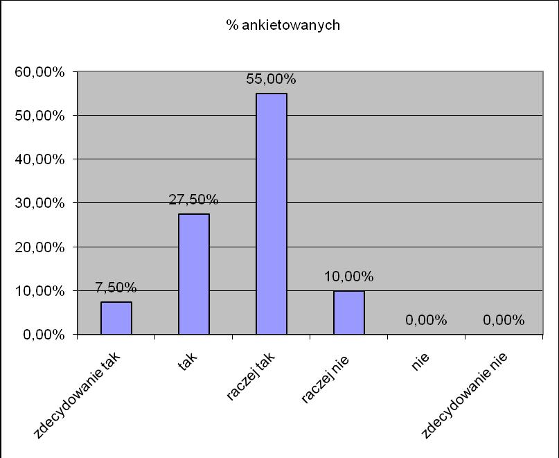 Czy dziecko czuje się docenione i dobrze traktowane przez nauczycieli?