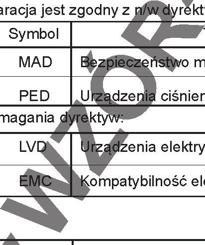 III. WZÓR DEKLARACJI ZGODNOŒCI WE NR: 01/12 Upowa niony przestawiciel Szymañski, Nowakowski Sp. j. ul. Lubelska 31, 08-500 Ryki, POLSKA tel. +48 81 883 56 00, fax +48 81 883 56 09 www.juwent.com.