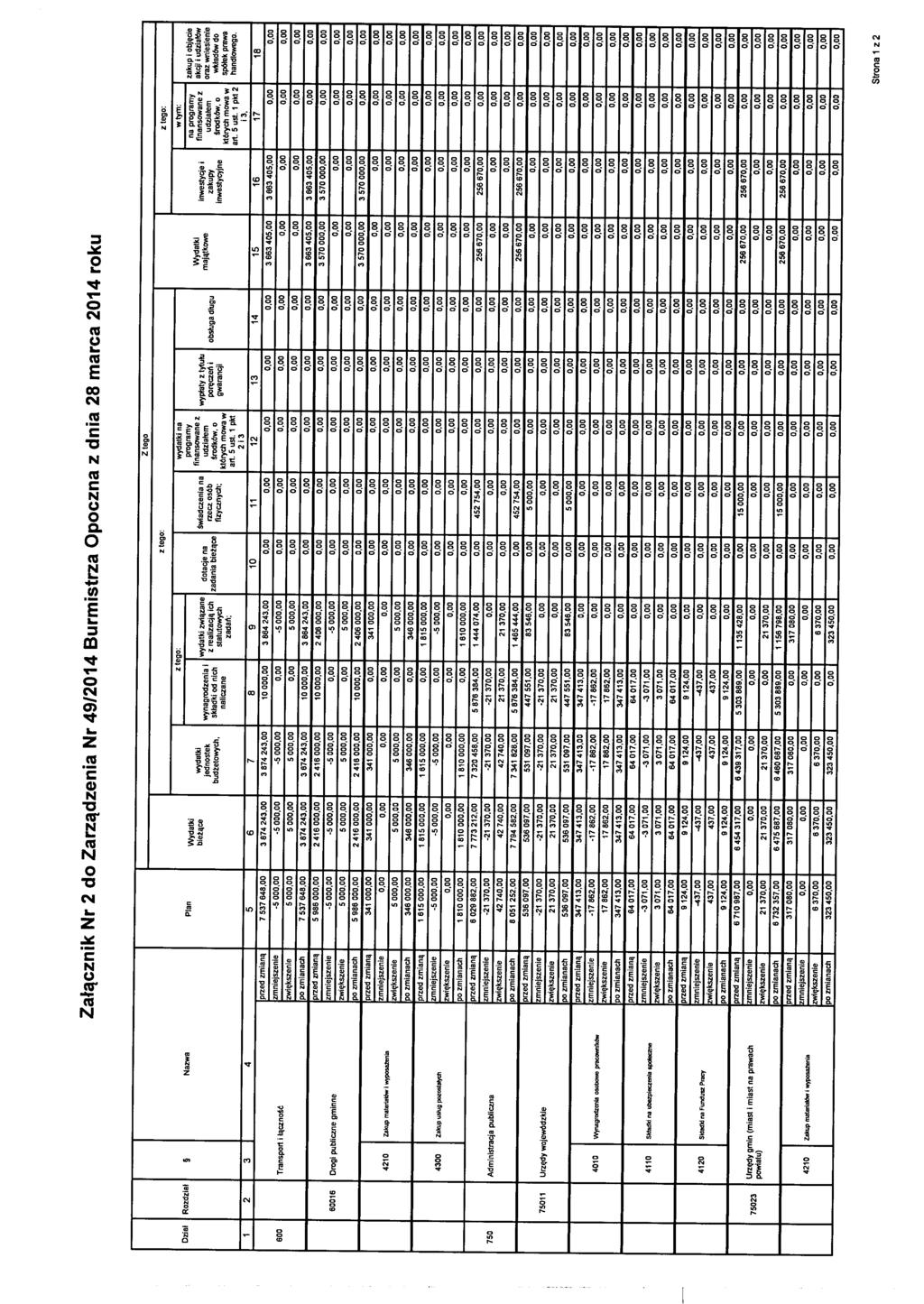Załącznik Nr 2 do Zarządzenia Nr 49/2014 Burmistrza Opoczna z dnia 28 marca 2014 roku na programy na programy zakup i objęcie Dział Rozdział Nazwa Plan Wydatki finansowane z Wydatki finansowane z