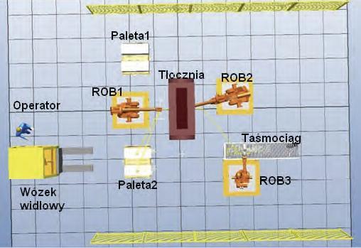 RobotStudio Operacje technologiczne i manipulacyjno-transportowe przypisane poszczególnym elementom składowym gniazda: wózek widłowy: operacja01 dostarczanie palet z pociętymi arkuszami blachy na