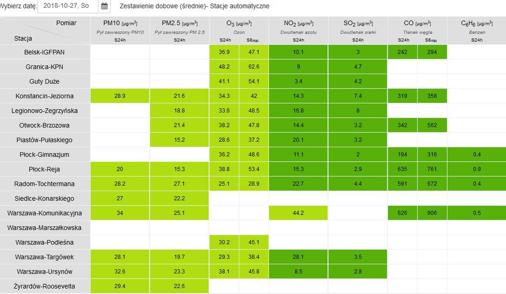 JAKOŚĆ POWIETRZA Wyniki pomiarów