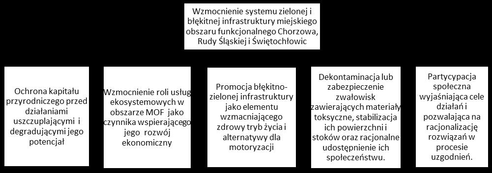 PLAN DZIAŁAŃ DLA MOF