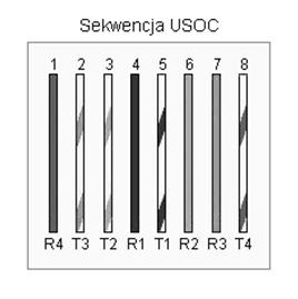 Podsumowując Parametry kabla wymagane przez normy: średnica przewodów: 0,45/0,65 mm, nominalna impedancja: