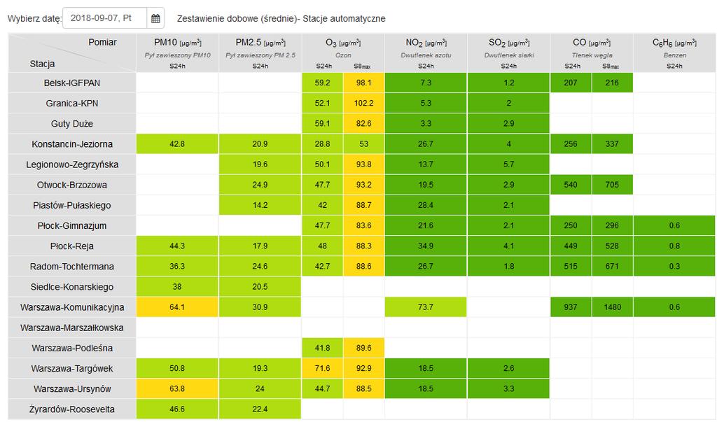 JAKOŚĆ POWIETRZA Wyniki pomiarów