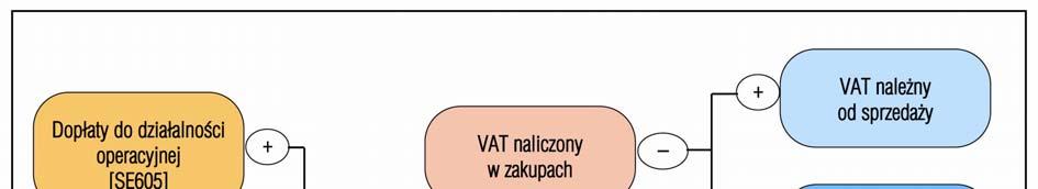 Wyniki standardowe uzyskane przez gospodarstwa rolne prowadzące rachunkowość Schemat 2-3.