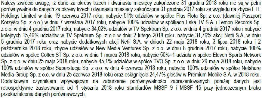 5 Cyfrowy Polsat, raport za 2018 rok Pierwsze utrudnienie: przejęcia innych spółek (w maju 2018 roku Cyfrowy Polsat przejął kontrolny