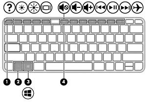 Klawisze Element Opis (1) Klawisz ESC Wyświetla informacje o systemie (po naciśnięciu razem z klawiszem fn).