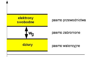 Termoluminescencja główna