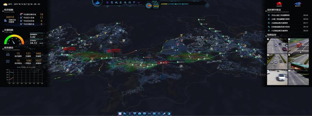 IOC wielowymiarowy przegląd miasta Sytuacja ogólna (widok makro) Monitoring regionalny (widok pośredni) Poziom komunalny (mikro) Możliwość wyświetlania planów przestrzennych, informacji o