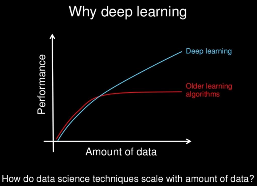 Deep learning Pięknie skaluje