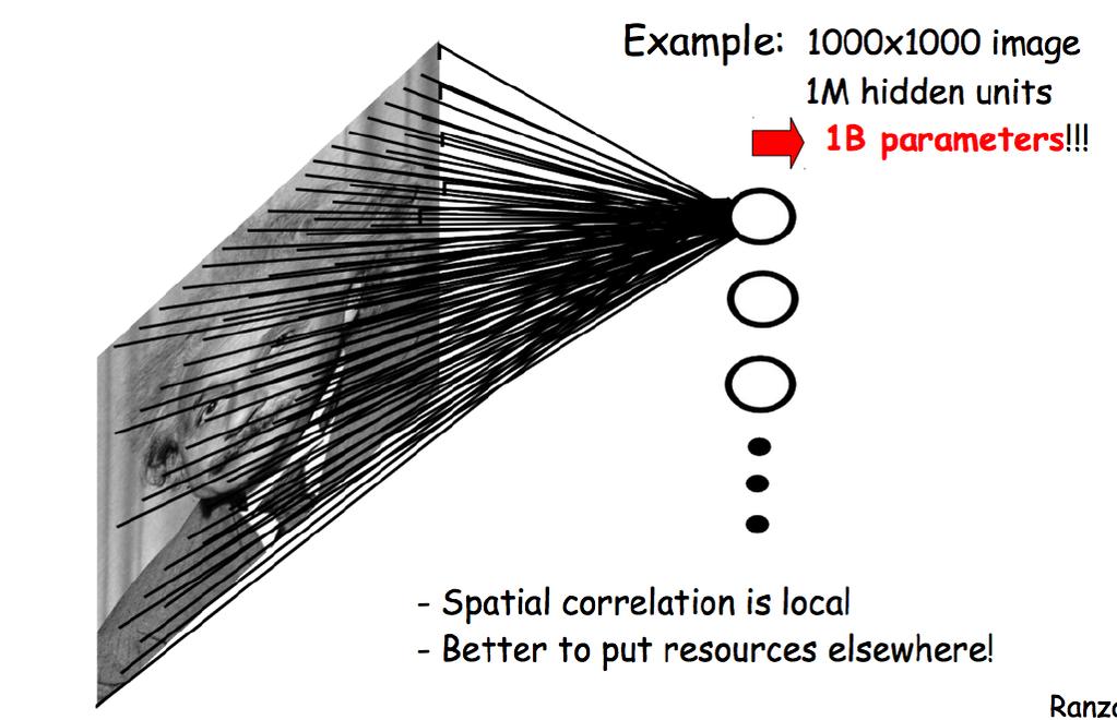 Convolutional NN Rozpoznawanie obrazu Jak