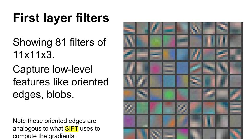 SIFT - scale-invariant feature transform,