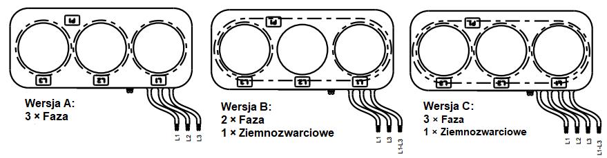 Sensor prądowy SMCS3-JW1004 3 Faza Opcje konfiguracji sensorów 2 Faza + 1 Zwarcie doziemne 3 Faza + 1 Zwarcie doziemne Norma PN-EN 61869-6; PN-EN 61869-10 Warunki zewnętrzne Min.