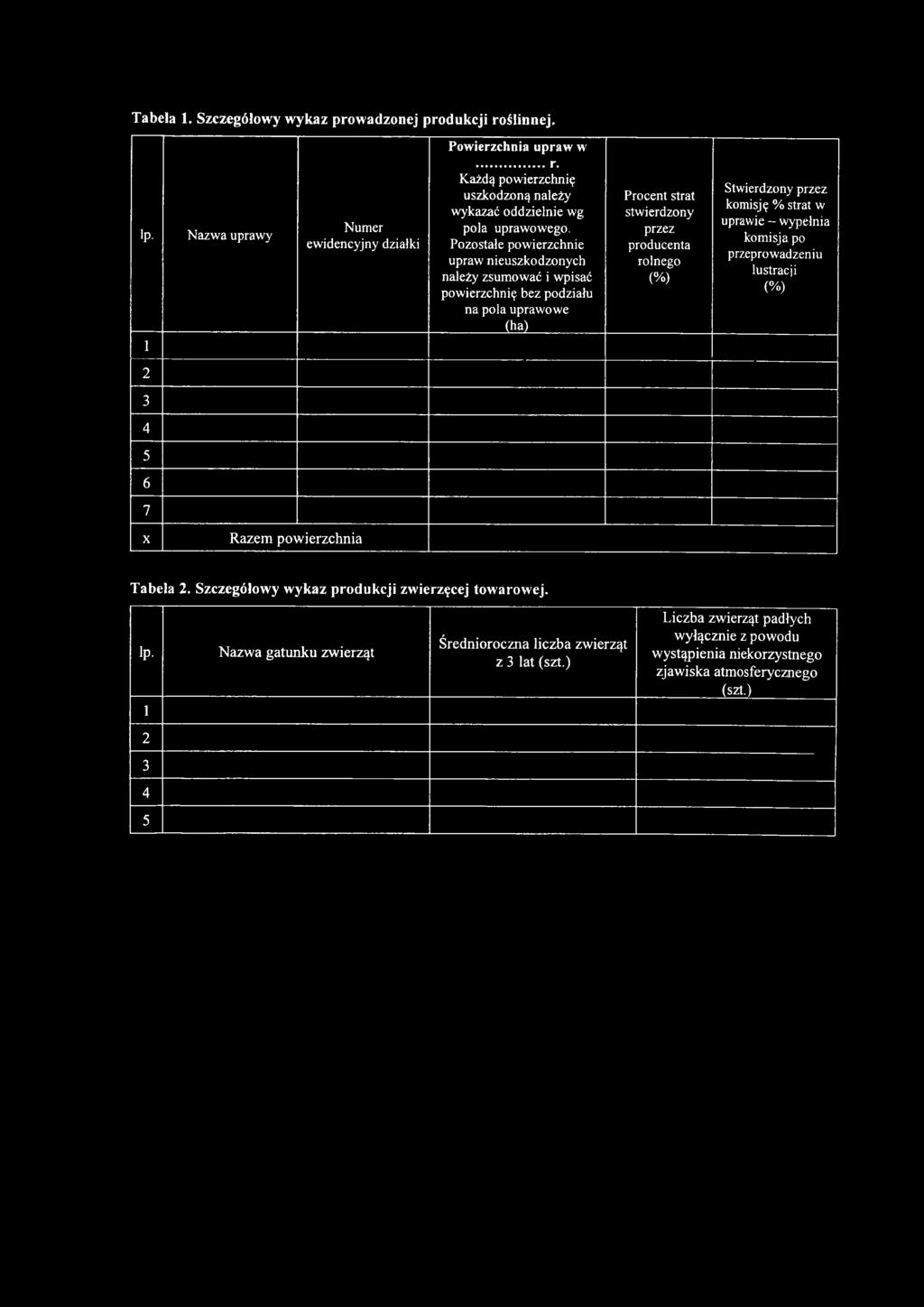 Stwierdzony przez komisję % strat w uprawie - wypełnia komisja po przeprowadzeniu lustracji (%) 6 7 X Razem powierzchnia Tabela. Szczegółowy w ykaz produkcji zwierzęcej tow arow ej.