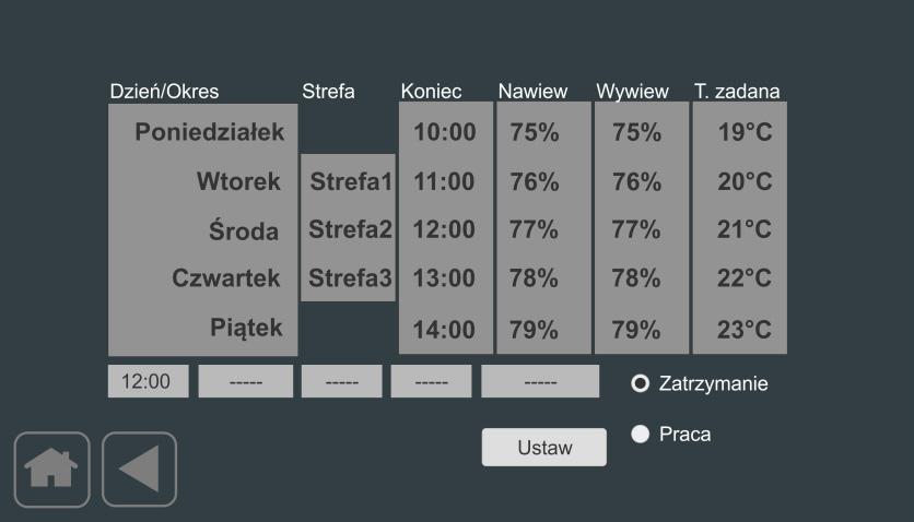 6 Ekran Kalendarza Wybór/podgląd ustawienia temperatury zadanej wcześniej wybranej strefy Ekran Kalendarza pozwala na konfiguracje parametrów pracy w funkcji ustawień tygodniowych z podziałem na 4